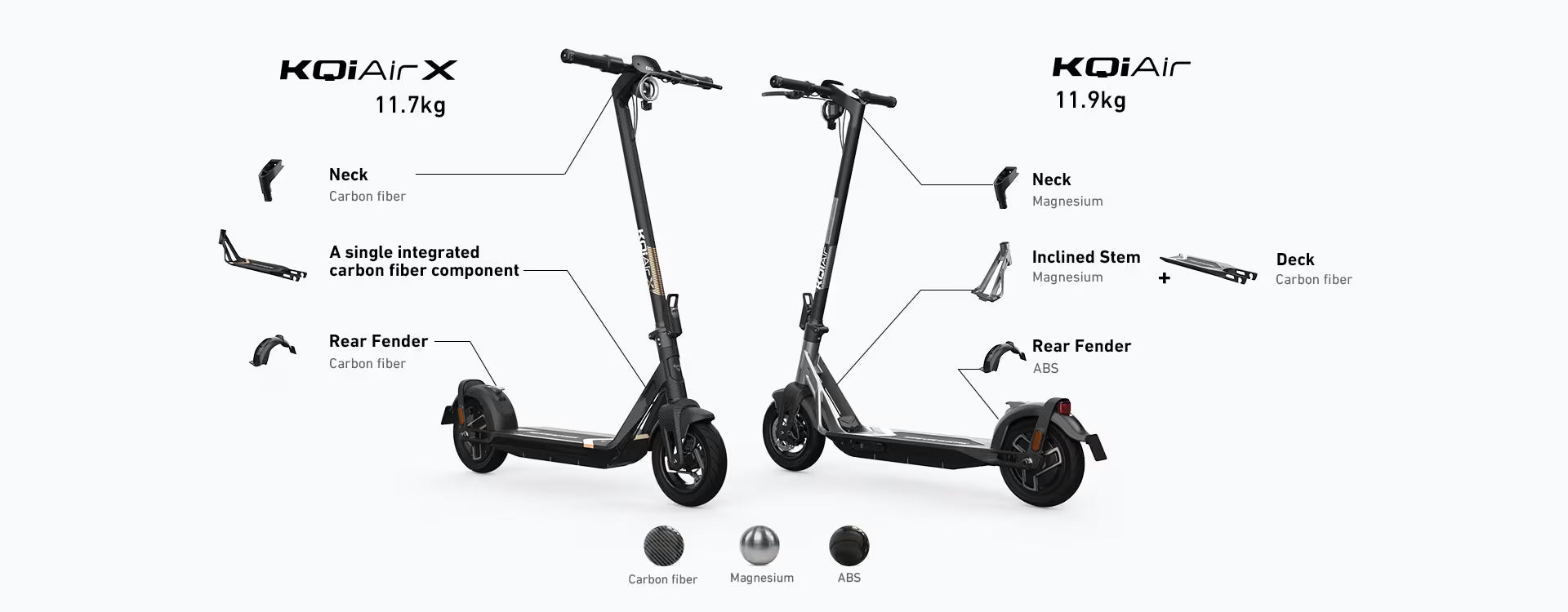 NIU KQi Air Lightest Electric Scooter